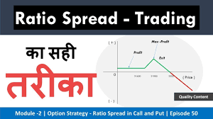 Theta Long Strategy How To Trade Ratio Spread In Options Call And Put Ratio Spread Episode 50 Youtube