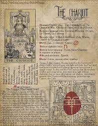 Tarot Correspondences 2 Book Of Shadows Printable Witchcraft Bos Sheets Tarot Cards Oracle Deck Divination Cards Fortune Teller Diy The Chariot Tarot Book Of Shadows Tarot Meanings