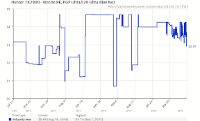 Hunter Pgp Ultra Nozzle Chart Metric Nozzles Sprinkler