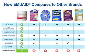 How To Treat And Get Rid Of Cold Sores Cold Sore Ointment Emuaid