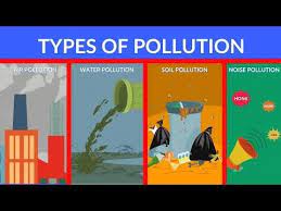 Polluted Globe In 2021 Types Of Pollution Pollution Environment Kids Learning Tools