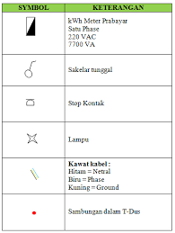 We did not find results for: Langkah Langkah Instalasi Pemasagan Listrik Di Rumah Sendiri Terbaru Listrik Untuk Kehidupan