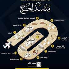Check spelling or type a new query. Ù…Ù†Ø§Ø³Ùƒ Ø§Ù„Ø­Ø¬ ÙˆØ§Ù„Ø¹Ù…Ø±Ø© ÙÙŠ Ø§Ù„Ù‚Ø±Ø¢Ù† Ø§Ù„ÙƒØ±ÙŠÙ… Rituals Of Hajj Omra In The Qur An Home Facebook