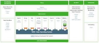 Mengerti Apa Itu Hadoop Secara Lengkap Kurang Dari 5 Menit Big Data Pengikut