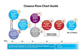 Cleanses By Dr Clark Frequency Rising