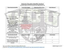 38 Ageless Wave Gi Bill Payment Chart