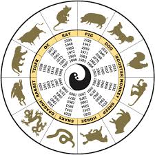 12 Chinese Zodiac Animals Chinese Astrology Chinese Zodiac Signs Zodiac Symbols
