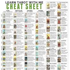 digital tarot cheat sheet with tarot card meanings for tarot