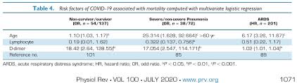 Covid 19 Cctcggcgggcacgt Prrar Aa Furin Cleavage Site At 23603 23617 Of The Mn908947 Genbank Genome Matches Mostly Bacteria Covid 19 In Blast