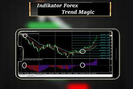 This indicator has been specifically designed for measuring the strength of the 8 major currencies (usd, eur, gbp, jpy, chf, aud, nzd and cad). Guide Indikator Forex Trend Magic For Android Apk Download
