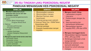 Pengurusan bilik darjah & tingkah laku trouble viewing this page? Intervensi Menangani Tingkah Laku Mencederakan Membunuh Diri Guru Kaunseling Nurhaiza Che Mat