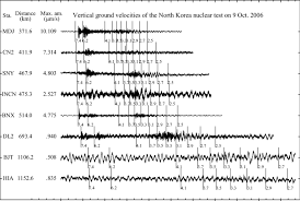 The word for a korean grandmother is halmoni. Observed Seismograms For The North Korean Nuclear Test On 9 October Download Scientific Diagram