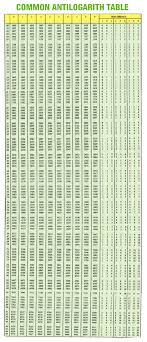 Antilog Table How To Find The Antilog Of A Number Example