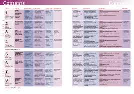 English unlocked book 3 pre intermediate pdf book download for: Your Bac English