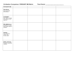 empty persiart me chart