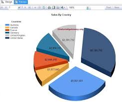 Format Labels Font Legend Of A Pie Chart In Ssrs