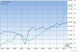 aetna solid prospects in a volatile environment gurufocus com