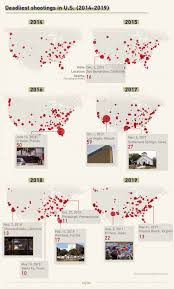 So far this year, the united states has seen at least six mass shootings, including thursday night's violence at an indianapolis fedex facility. U S Mass Shootings Will 2020 Be Any Different Cgtn