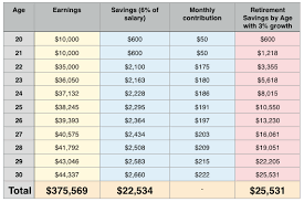 Stop Making Excuses For Why You Cant Save For Retirement