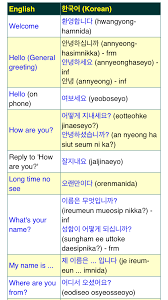 Greeting Korean Words Learning Korean Language Learning Korean Language