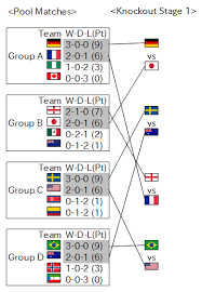東京オリンピック(とうきょうolympic)とは第32回夏季オリンピック(games of the xxxii olympiad)である。 ã‚°ãƒ«ãƒ¼ãƒ—ãƒªãƒ¼ã‚° Wikipedia