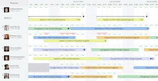 Resource Utilization Template Excel If You Manage A Team Employee Or Busy Household You Can In 2020 Event Planning Quotes Schedule Template Resource Management