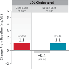 Invega Trinza Metabolic Data Hcp