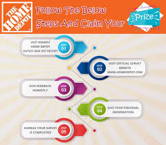 Win 5000 Using Homedepot Customer Experience Survey Feedbacksurvey Homedepot Surveys Home Depot Customer Experience