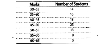 So in a list of 110 test scores, the first quartile has an index of 0.25 * 110 = 27.5, which we round up to 28. Calculate The Value Of Median First Quartile And Third Quartile From The Following Data Cbse Class 11 Economics Learn Cbse Forum
