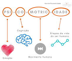 PSICOMOTRICIDADE - Hora da Psicomotricidade | Facebook