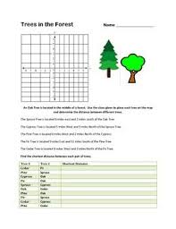 Pythagorean Theorem Distance Formula Practice Distance Formula Pythagorean Theorem Theorems