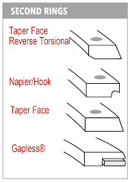 How To Know Which Ring Set You Need For Your Pistons