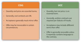 Reading Trade Regulations Contracts And Prohibited