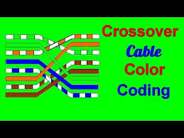 Grasp the wires firmly between your fingers and flatten them to remove their curliness. Crossover Cable Color Code Wiring Diagram Totality Solutions