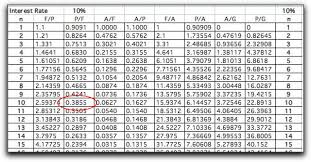 engineering finance computation