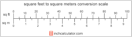 square meters to square feet conversion sq m to sq ft