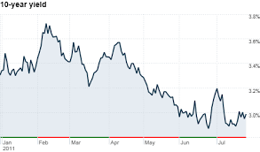 u s bond prices steady despite debt ceiling threat jul