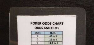 Details About Poker Chart Cards Texas Holdem Pre Flop Battles Card 2 M Mitch Freeland