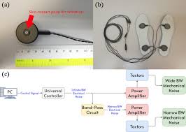 Maybe you would like to learn more about one of these? The Effects Of Mechanical Noise Bandwidth On Balance Across Flat And Compliant Surfaces Scientific Reports