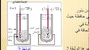 Ø¯Ø±Ø³ Ø§Ù„ØªÙ†ÙØ³ Ø§Ù„Ø³Ù†Ø© Ø£ÙˆÙ„Ù‰ Ø«Ø§Ù†ÙˆÙŠ Youtube