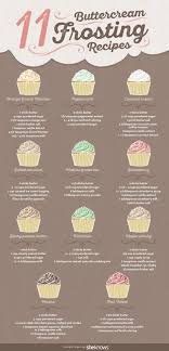 Wilton Buttercream Icing Recipe For Cake Decorating The Whoot Buttercream Recipe Desserts Food