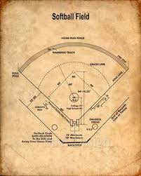 The coaching plan template enables you to create, maintain, and record the progress of your coaching you may also see spend plan templates. 25 Softball Baseball Ideas Softball Baseball Baseball Field Dimensions