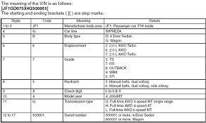 Vin How To Read A Subaru Vehicle Identification Number