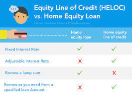 Looking for the perfect credit card? What Is A Home Equity Line Of Credit Heloc How Does It Work Mintlife Blog