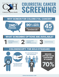 Image result for Colon Cancer Screening with Colonoscopy