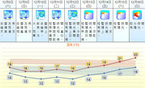 Explore tweets of 不见星空 @bujianxingkong on twitter. å¤©æ°£é å ± ä»æåå¤åè·è³17åº¦åè³ä¸å'¨ä¸æ°£æº«åé£å Lihkg è¨è«å