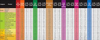 fast food nutrition facts restaurant food calorie chart