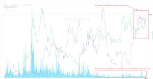 In this guide, you will learn about yearn finance and how you can earn an investment income on this new he wrote code that would check the different aprs of the available platforms and figure out which ones were the best. Yearn Finance Price Could Rise To 100 000 Before Bitcoin Does Forex Crunch