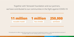 Temasek foundation international supports programmes that build human and social capital development and contribute towards a more vibrant and connected global community. Temasek On Twitter In 2003 We Made A Commitment To Share A Part Of Our Returns We Make Above Our Risk Adjusted Cost Of Capital With The Community This Allows Us To Support