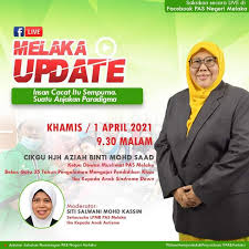 Hutang negara bahagian 1 memahami hutang kerajaan oskortos. Rencana Mengurus Had Statutori Hutang Negara Mendepani Covid 19 Berita Parti Islam Se Malaysia Pas